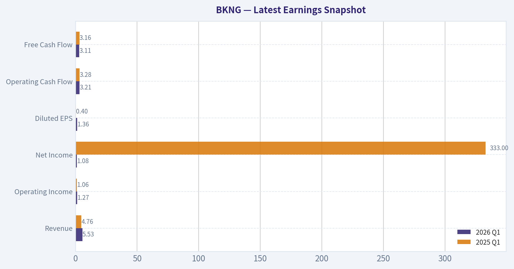 Latest Earnings Snapshot