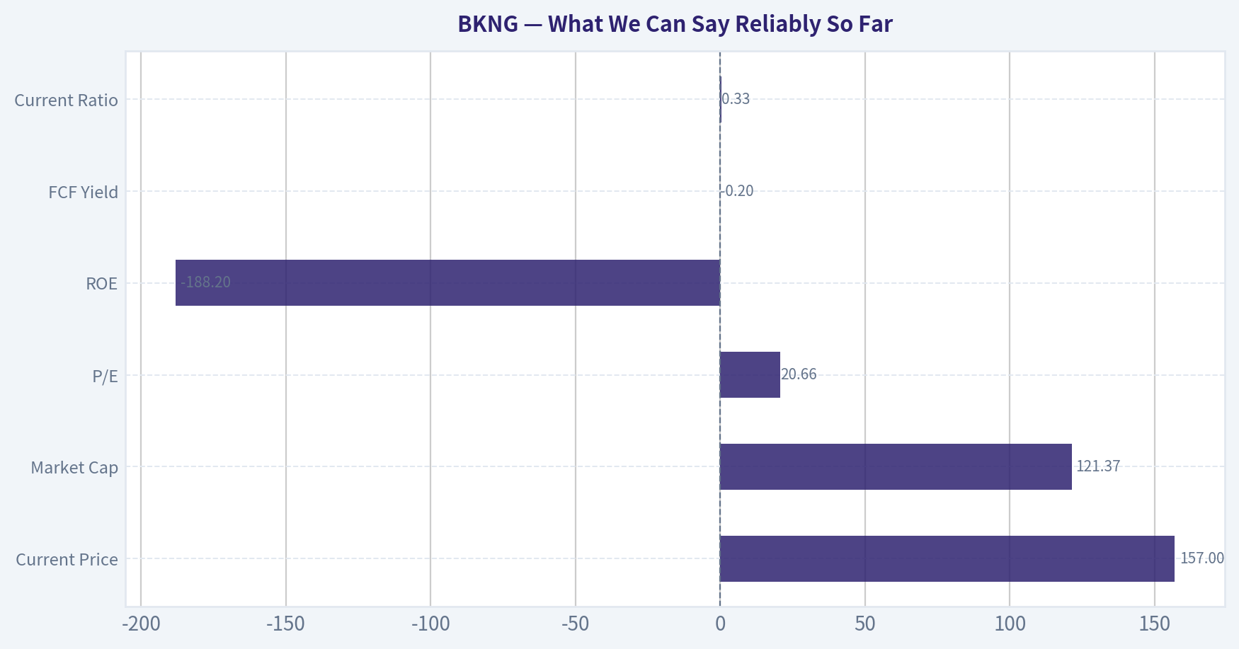 What We Can Say Reliably So Far