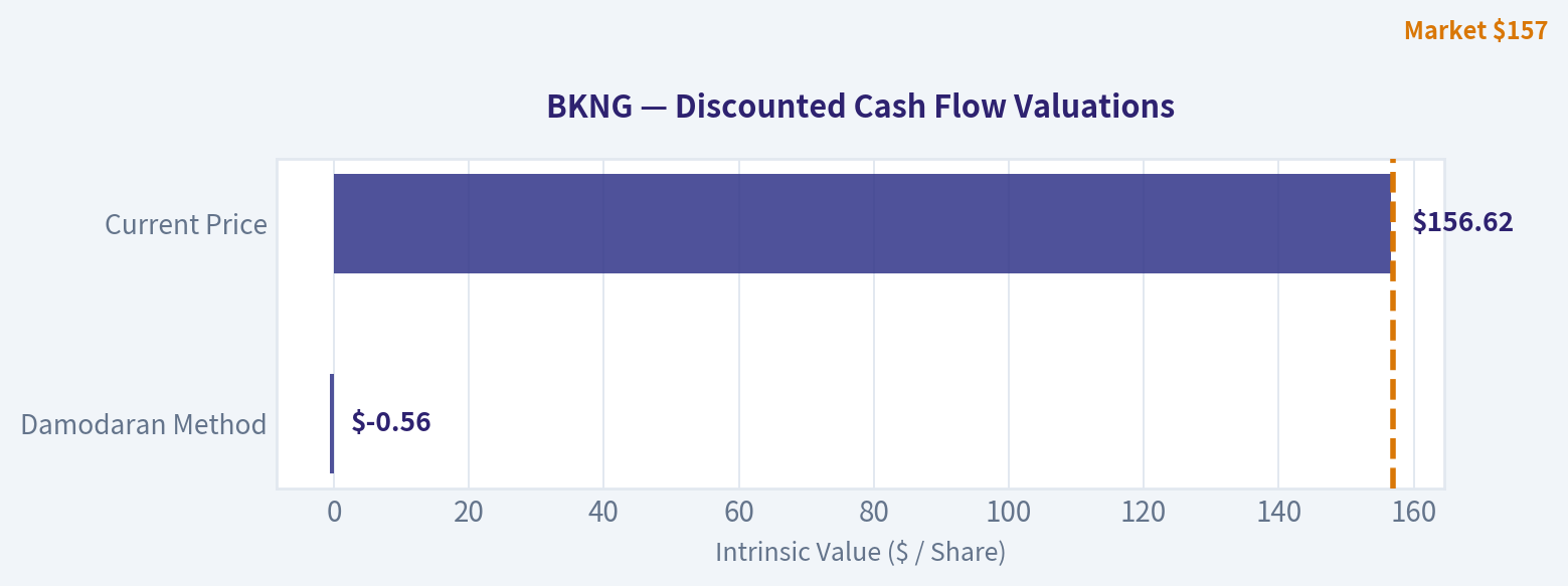Valuation Bridge