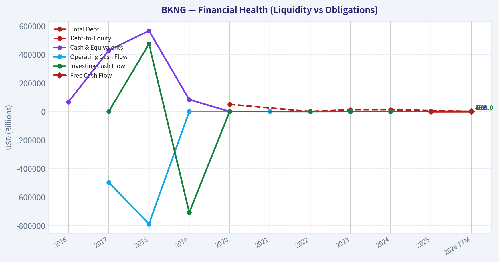 Year Financial Metrics (Health)