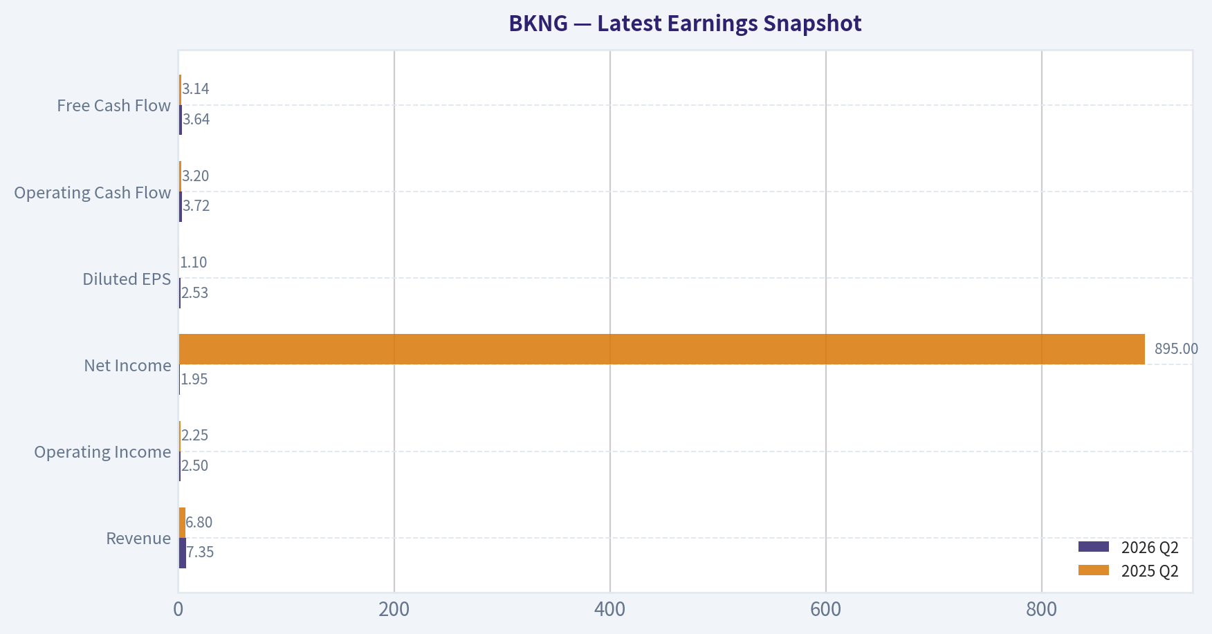 Latest Earnings Snapshot