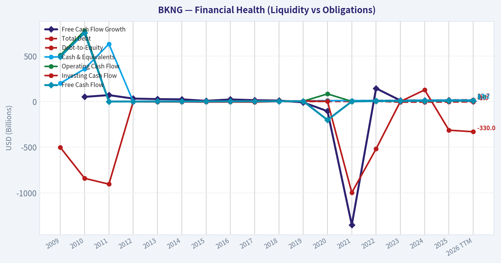Year Financial Metrics (Health)
