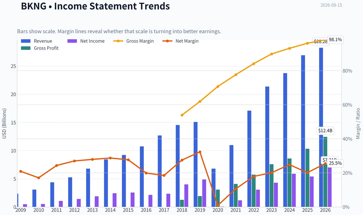 Fundamentals Key Metrics