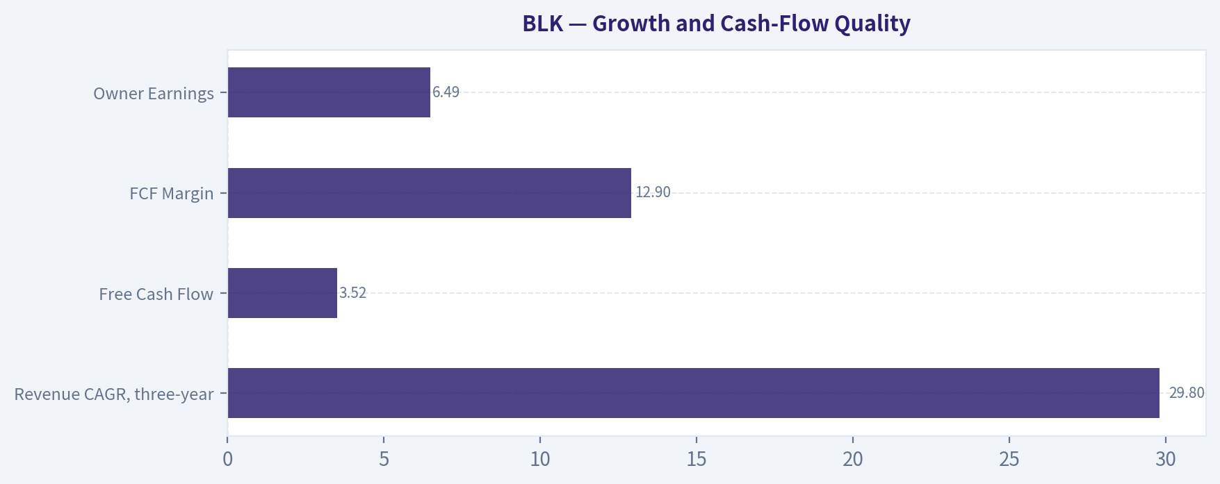 Growth and Cash-Flow Quality