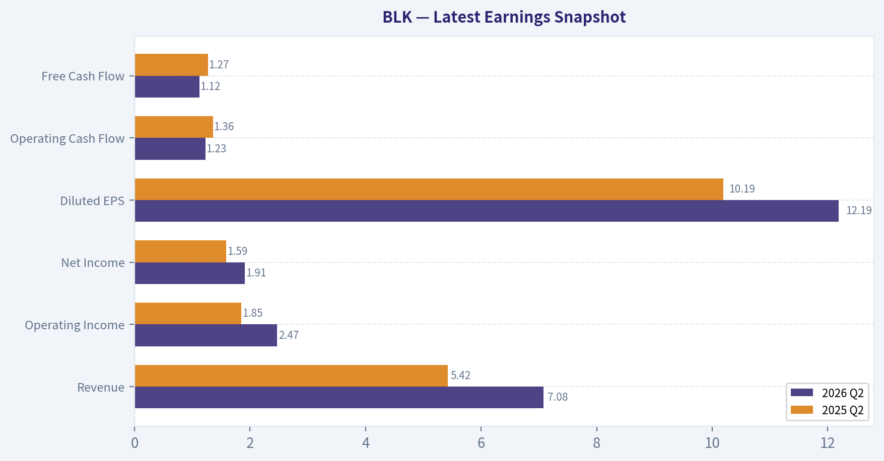Latest Earnings Snapshot