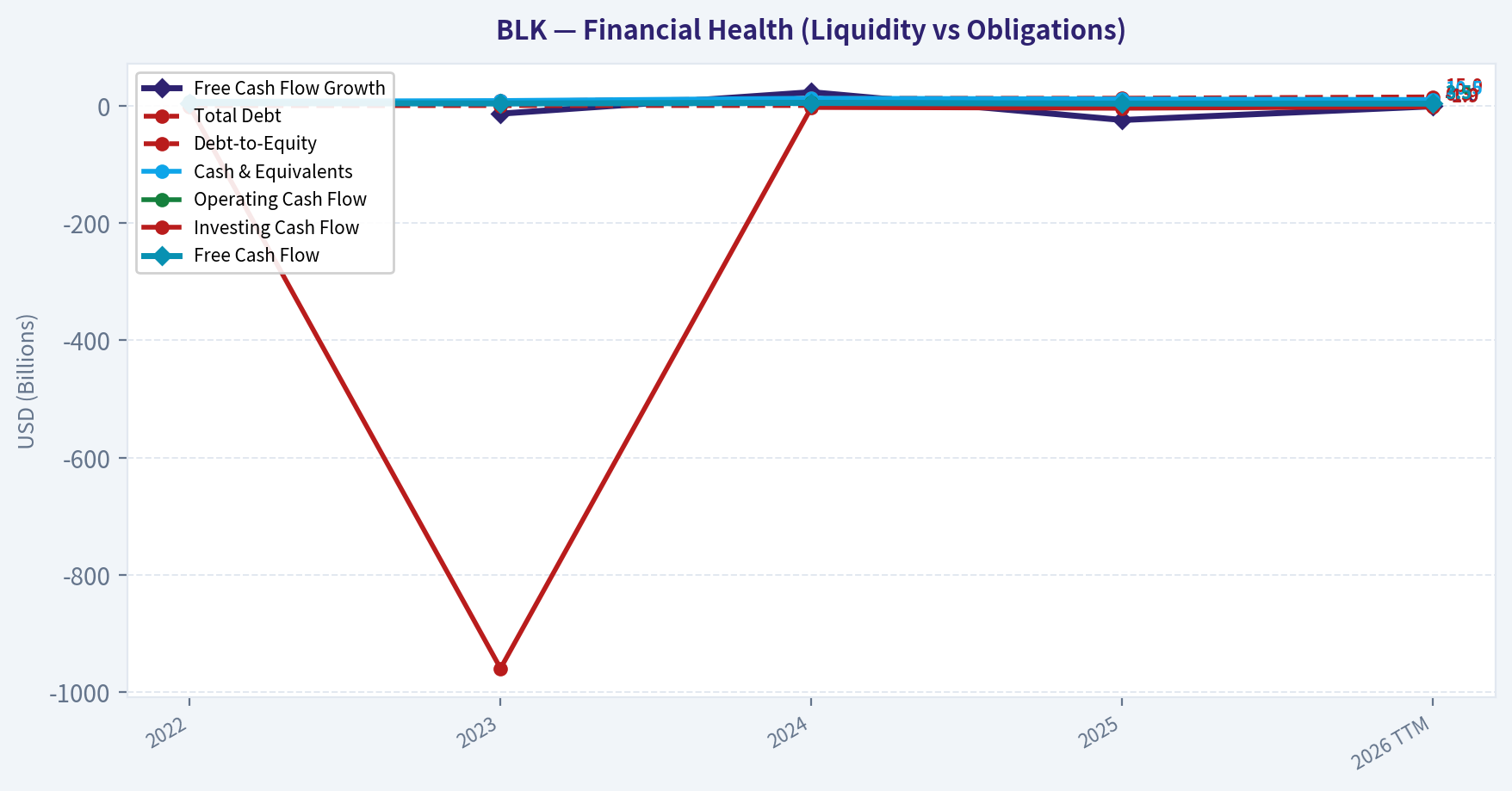 Year Financial Metrics (Health)