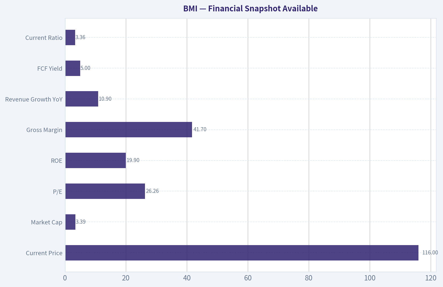 Financial Snapshot Available
