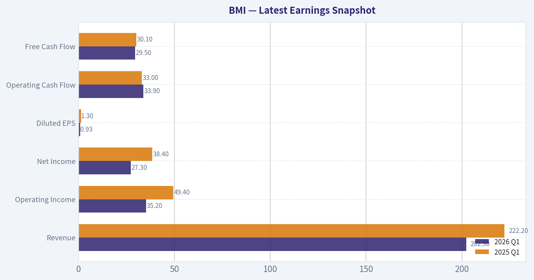 Latest Earnings Snapshot