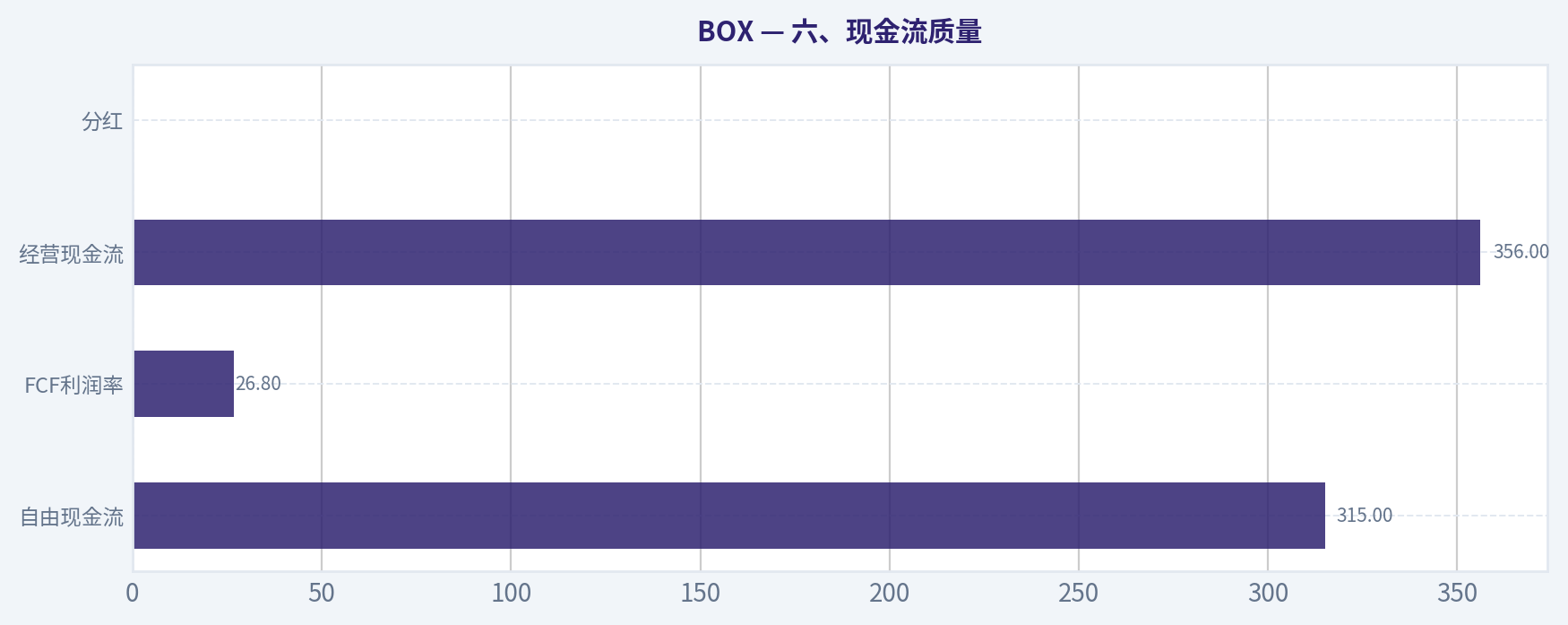 六、现金流质量