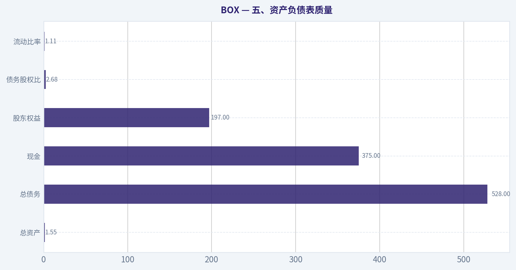 五、资产负债表质量