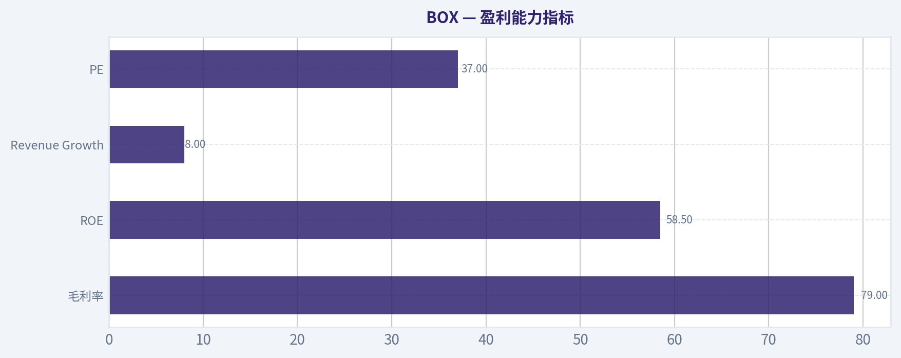 盈利能力指标