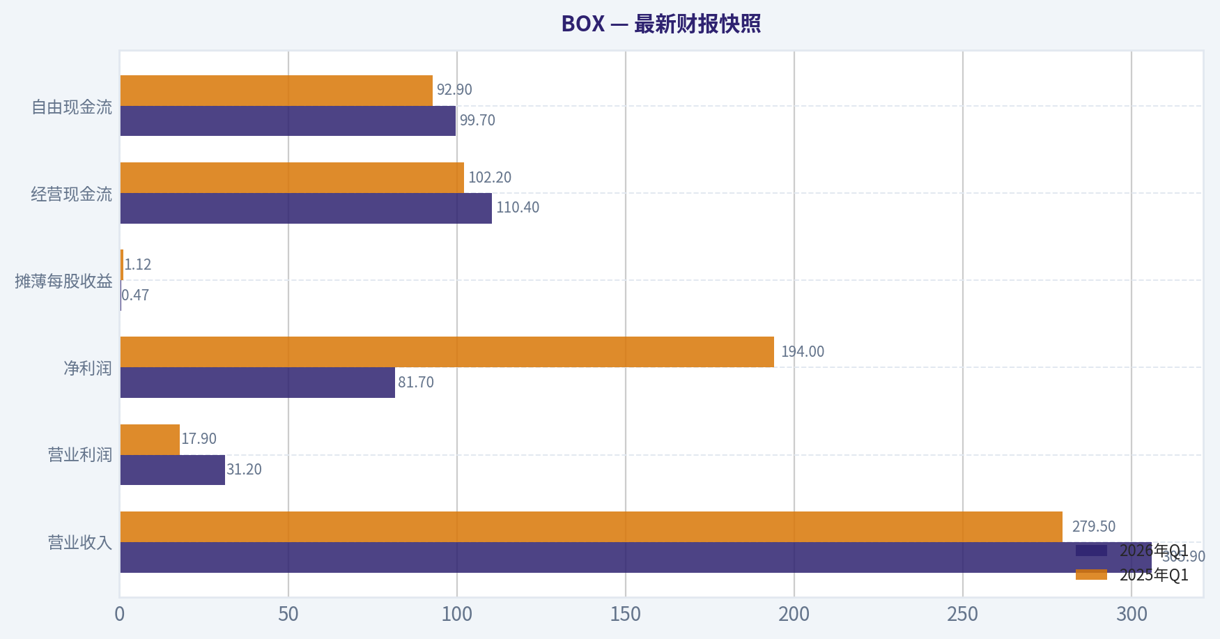 最新财报快照