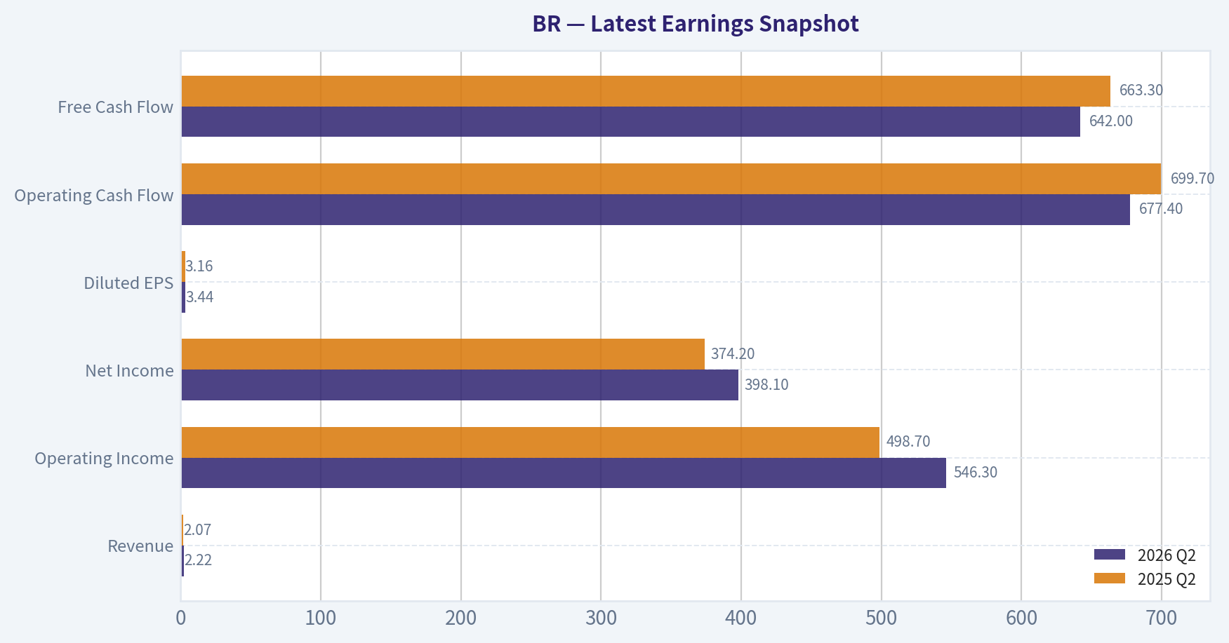 Latest Earnings Snapshot