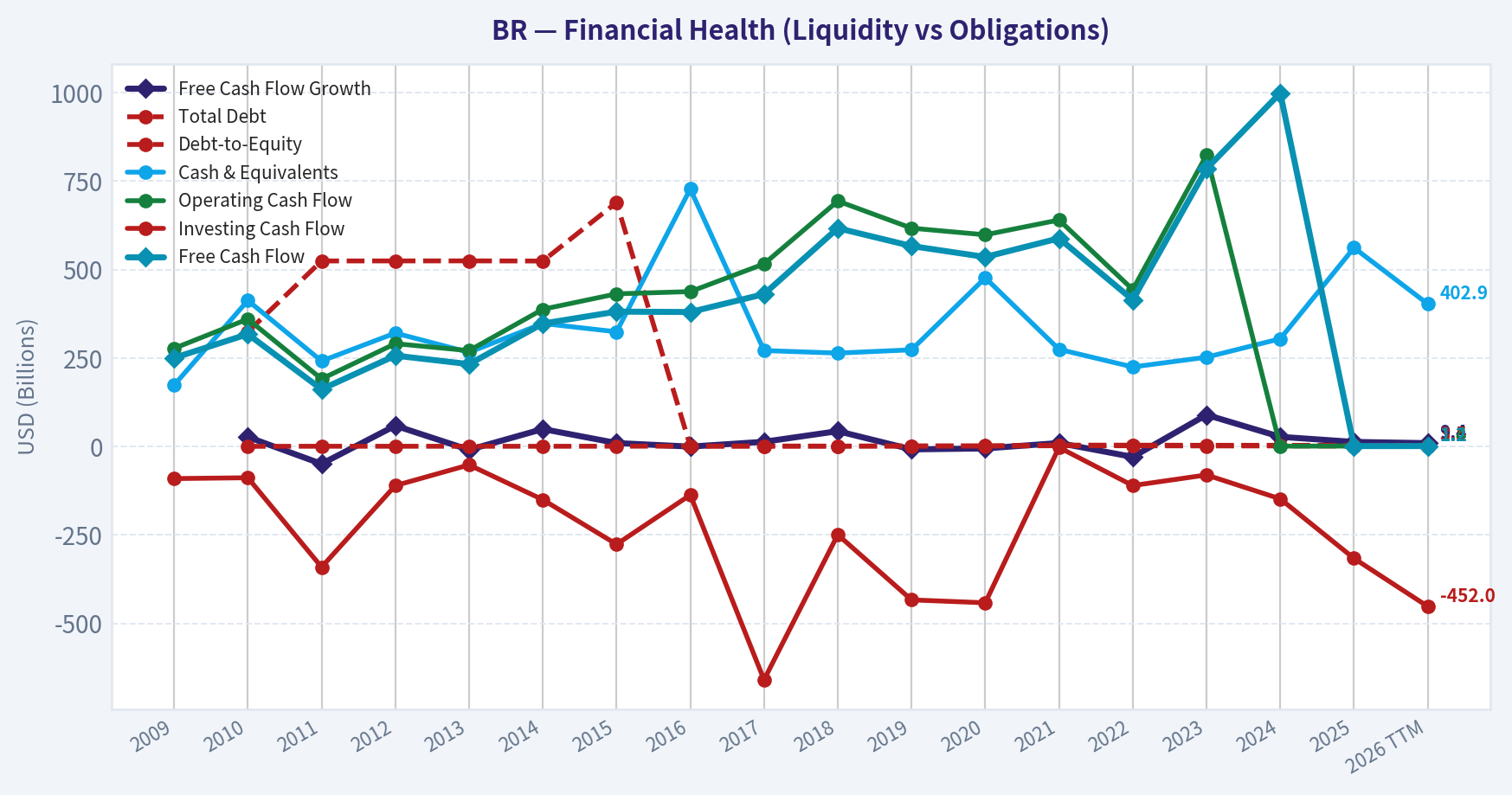 Year Financial Metrics (Health)
