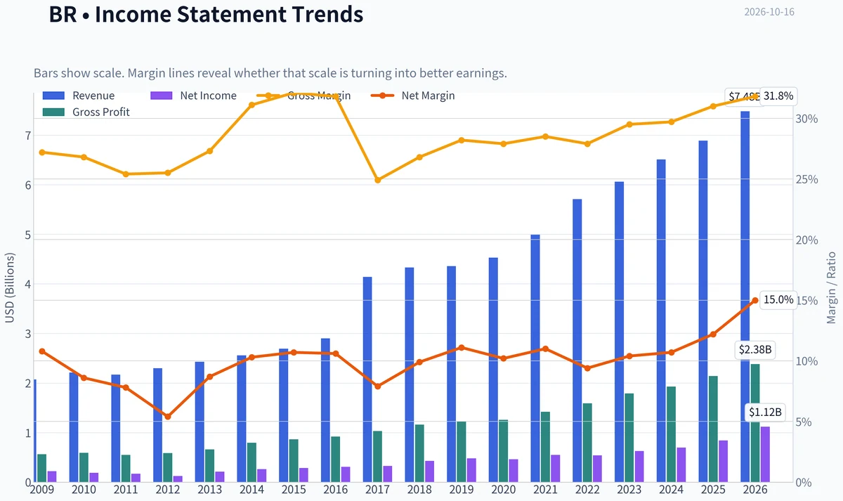 Fundamentals Key Metrics