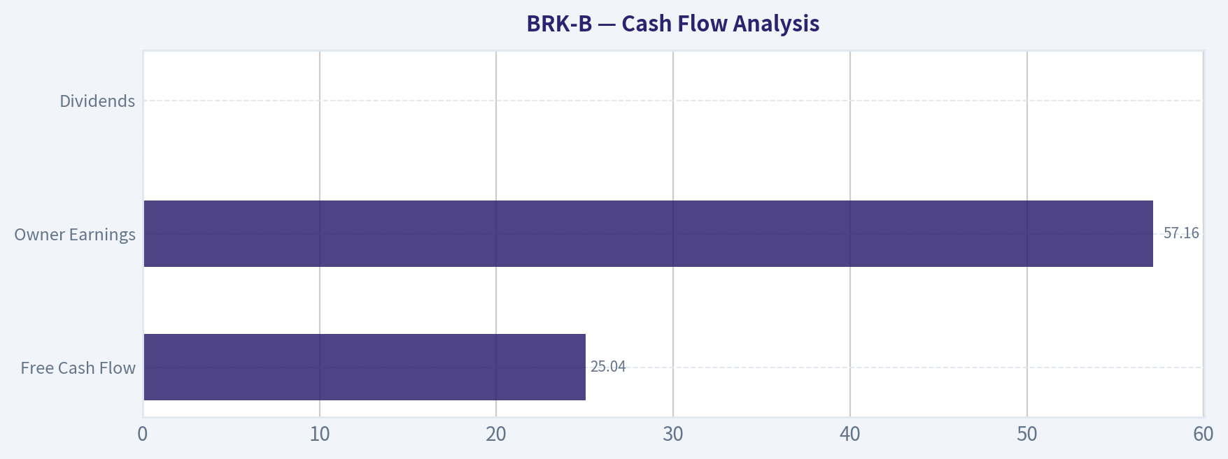Cash Flow Analysis