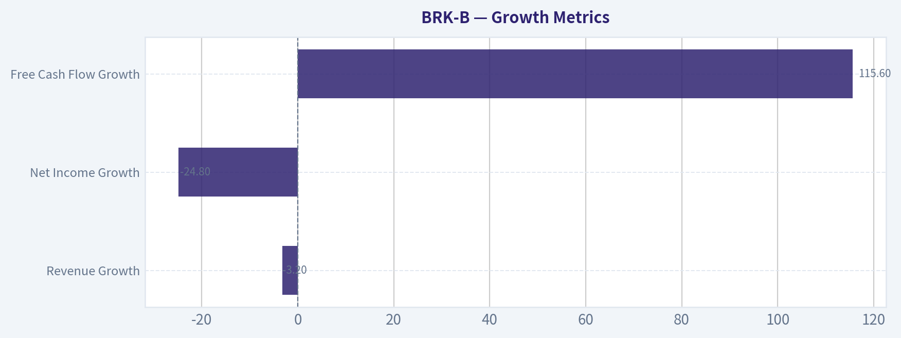 Growth Metrics