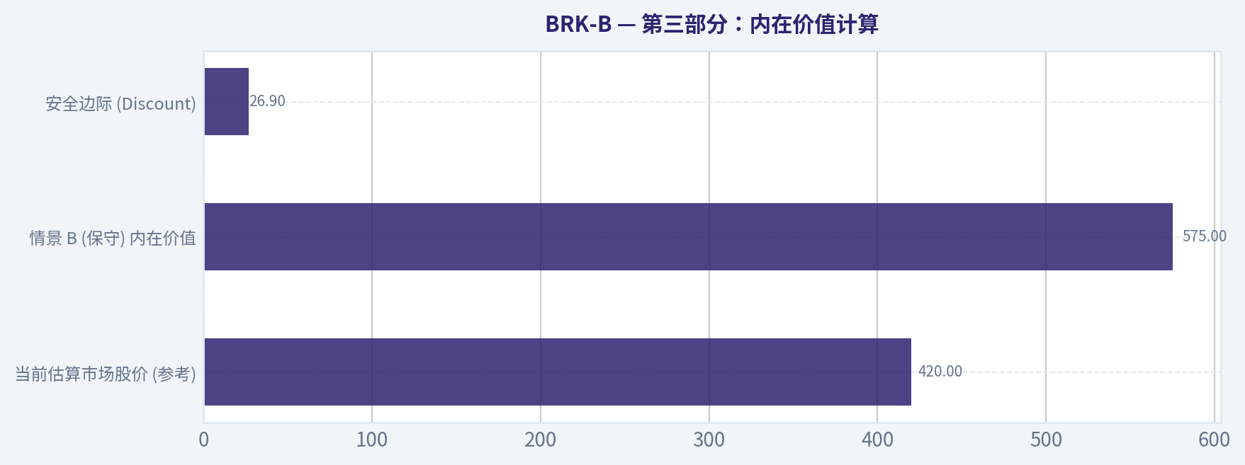 第三部分:内在价值计算