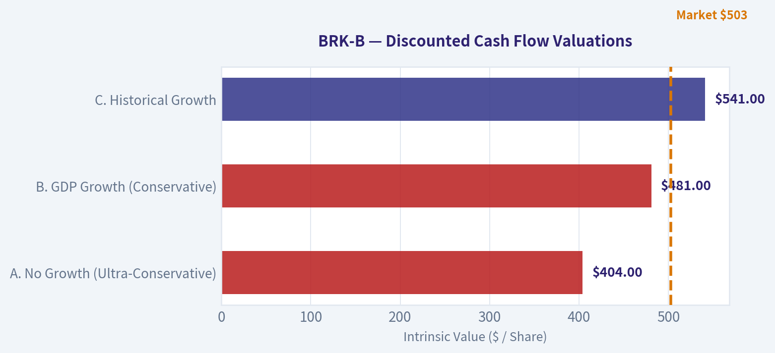 INTRINSIC VALUE CALCULATION