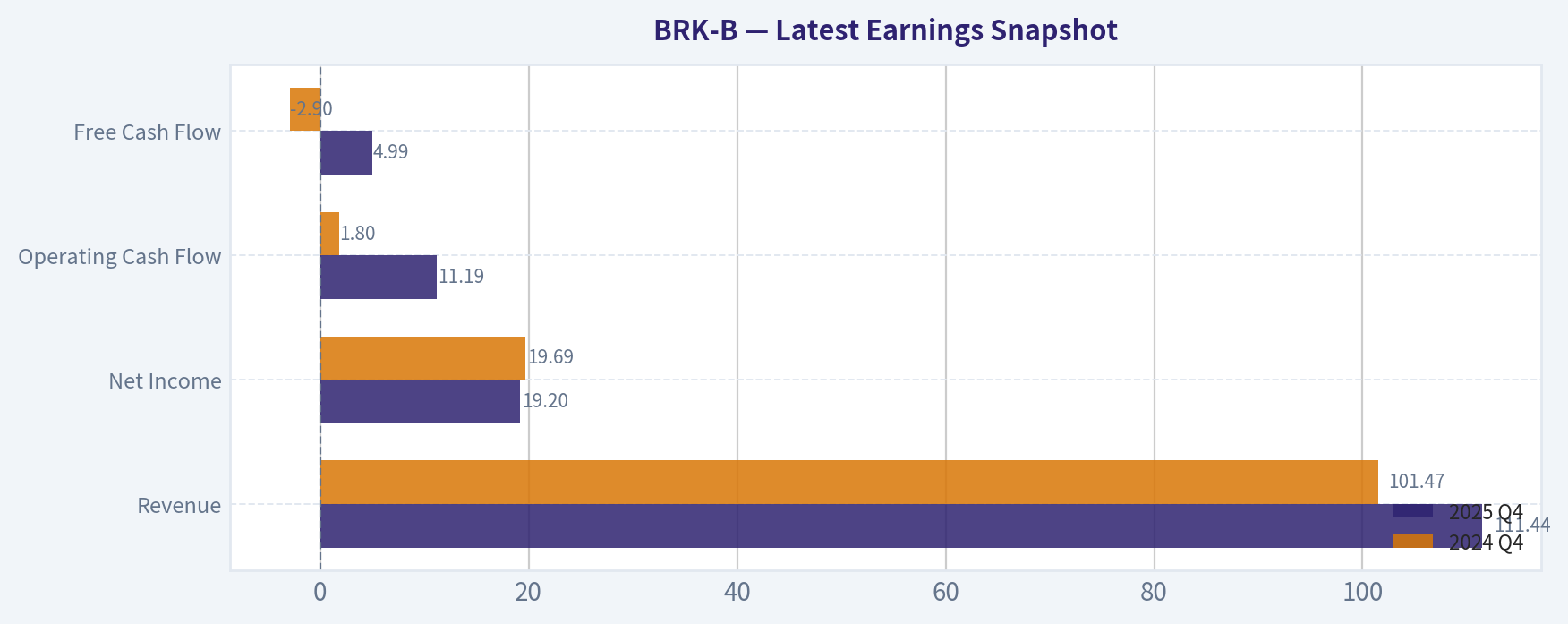 Latest Earnings Snapshot