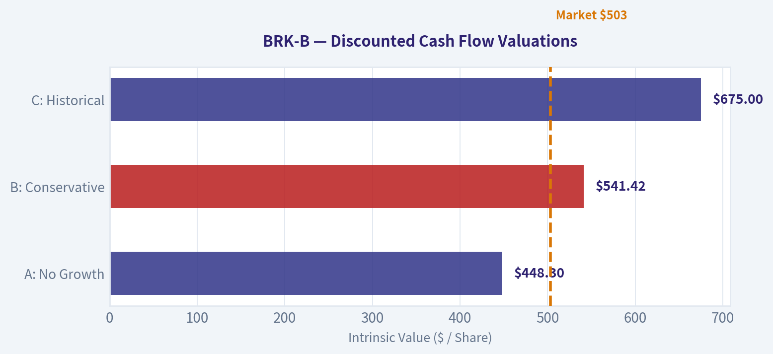 INTRINSIC VALUE CALCULATION