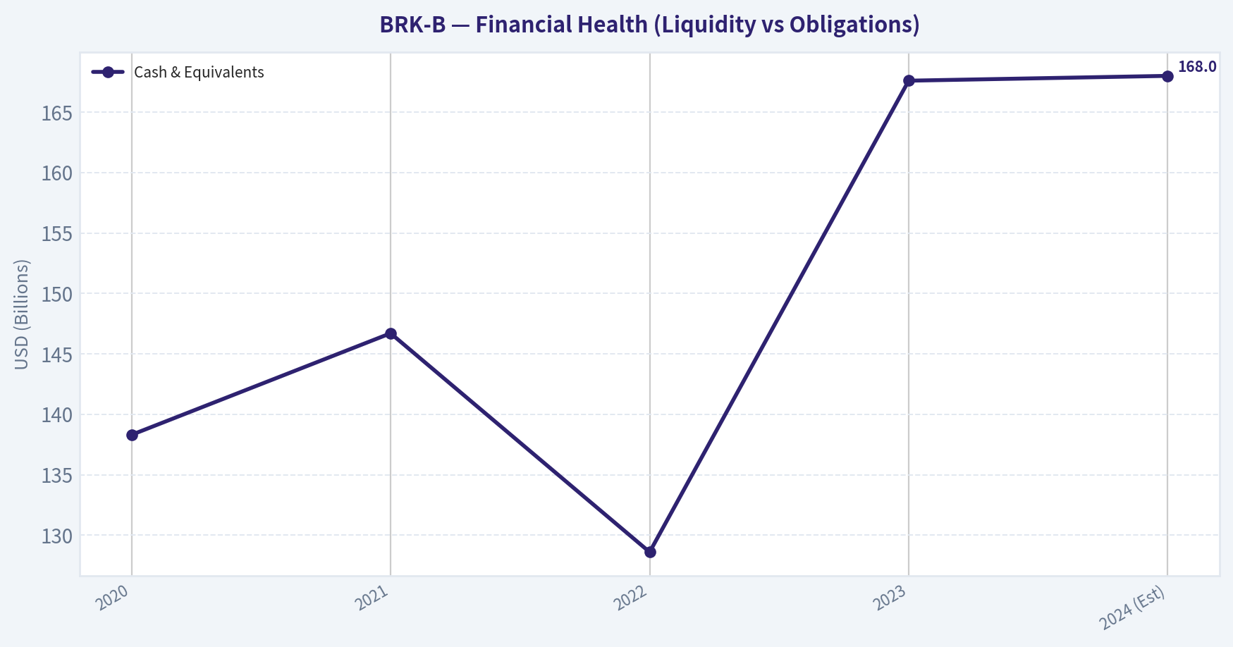 FINANCIAL ANALYSIS (10-Year Deep Dive) (Health)