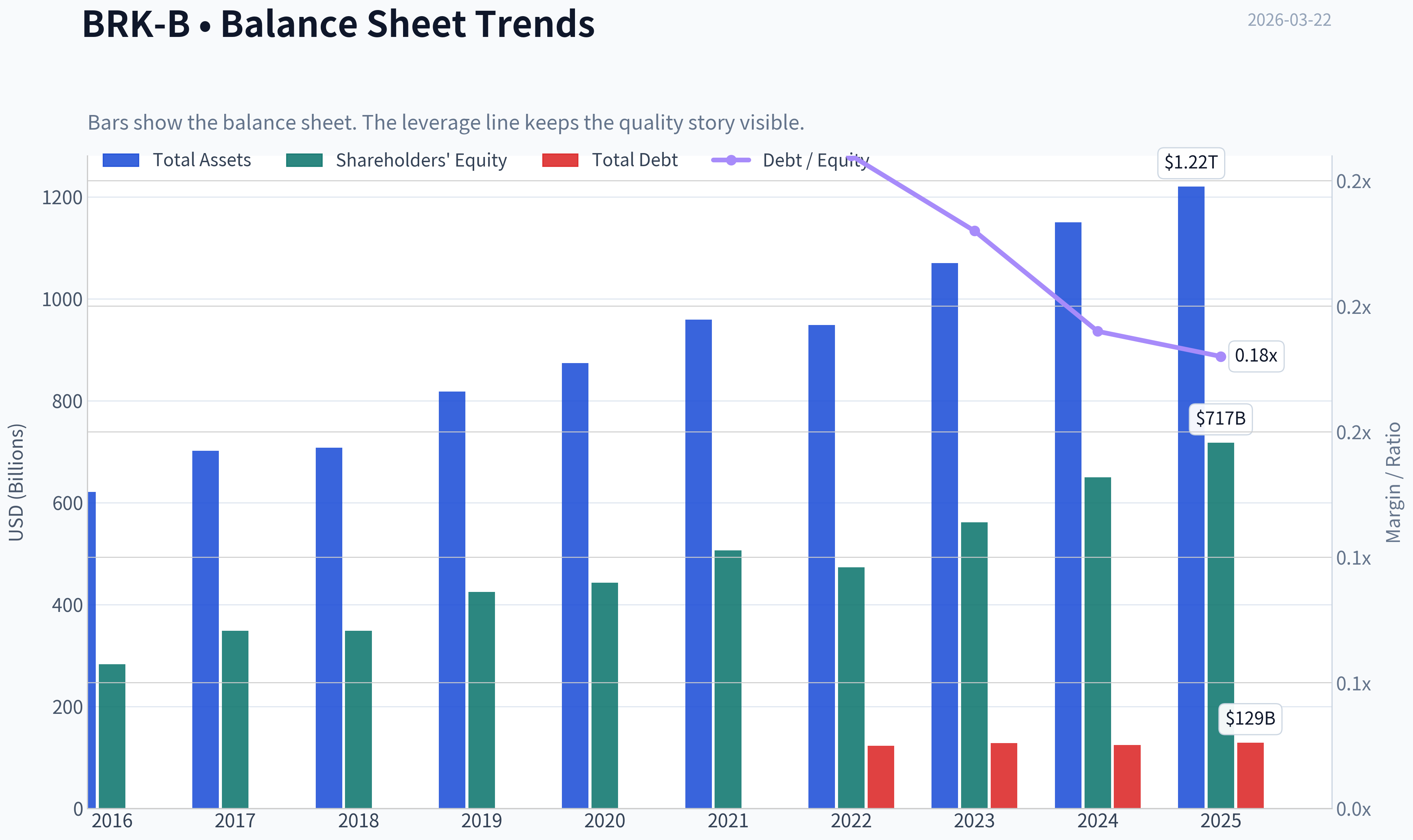 Fundamentals Key Metrics