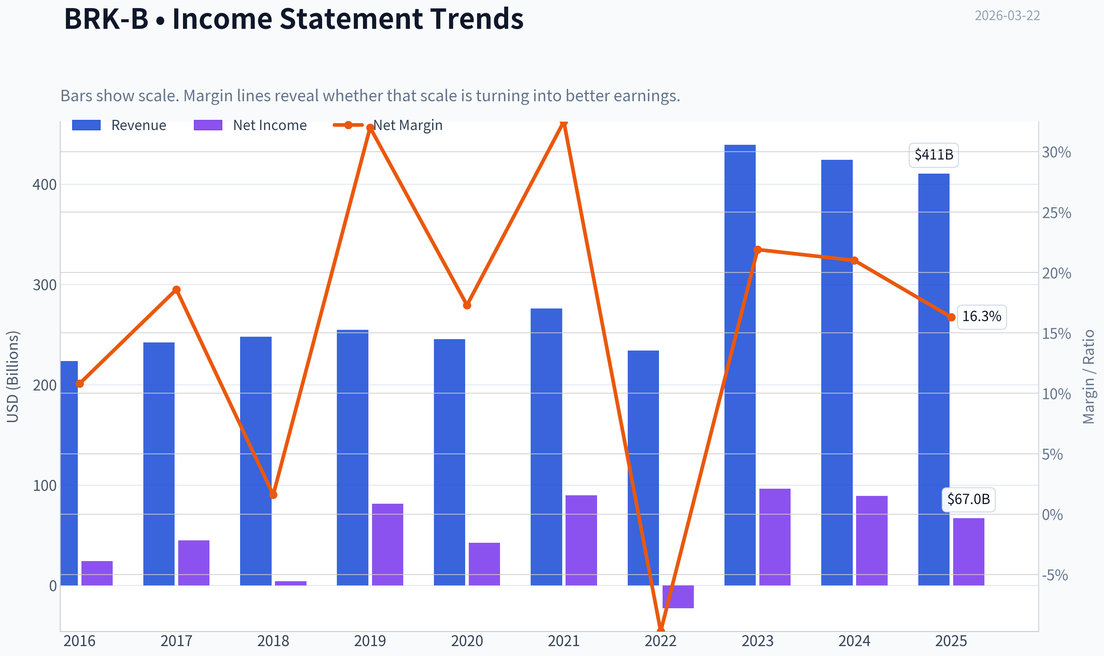 Fundamentals Key Metrics