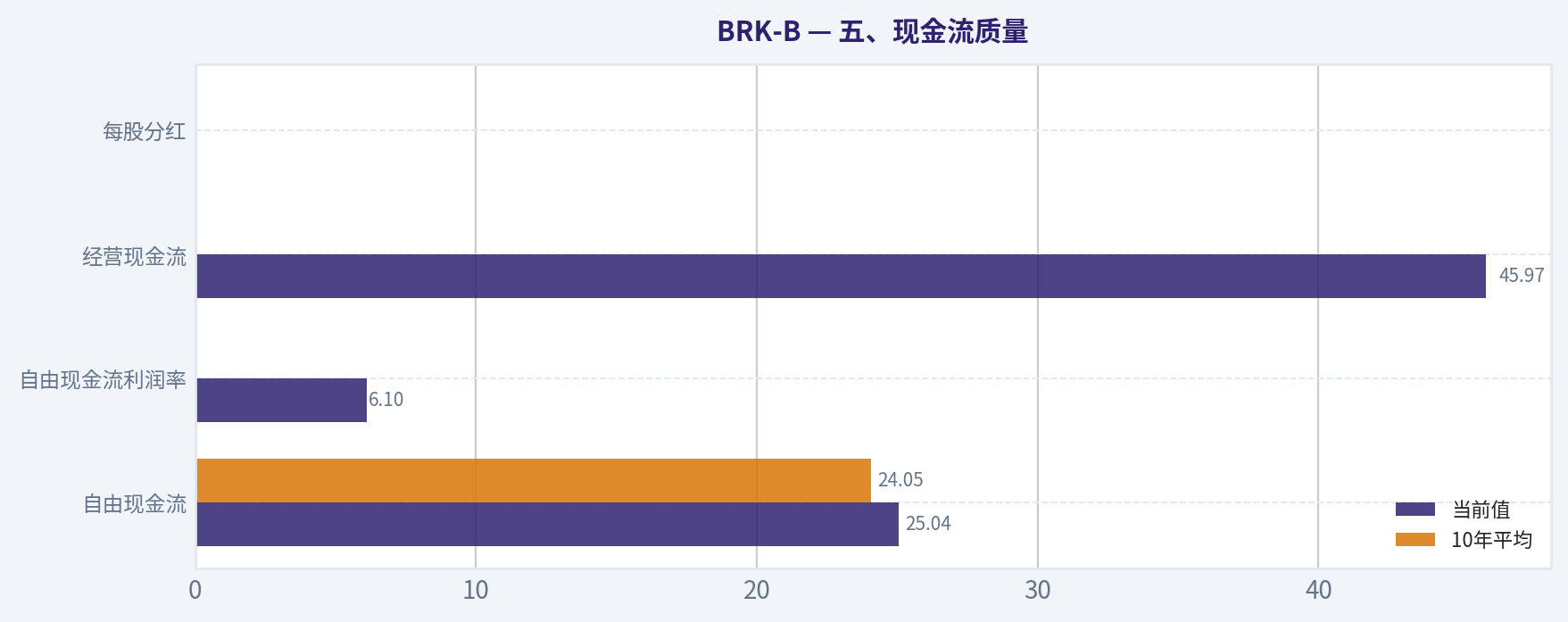 五、现金流质量
