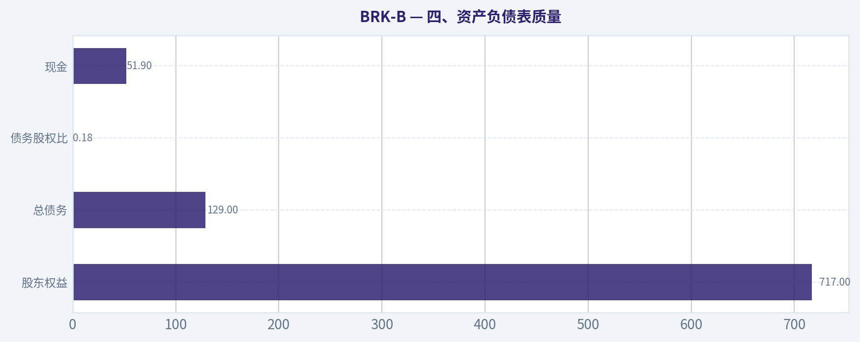 四、资产负债表质量