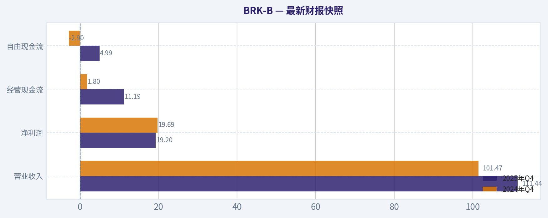最新财报快照