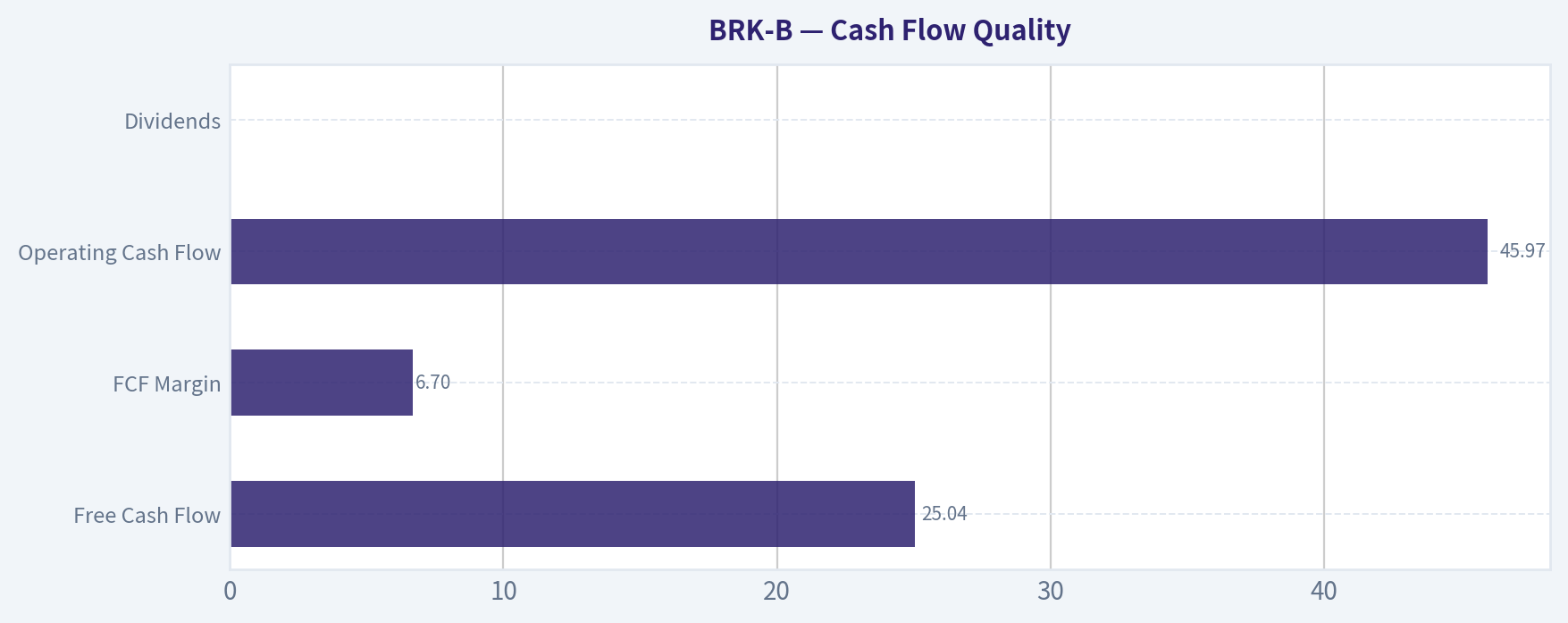 Cash Flow Quality