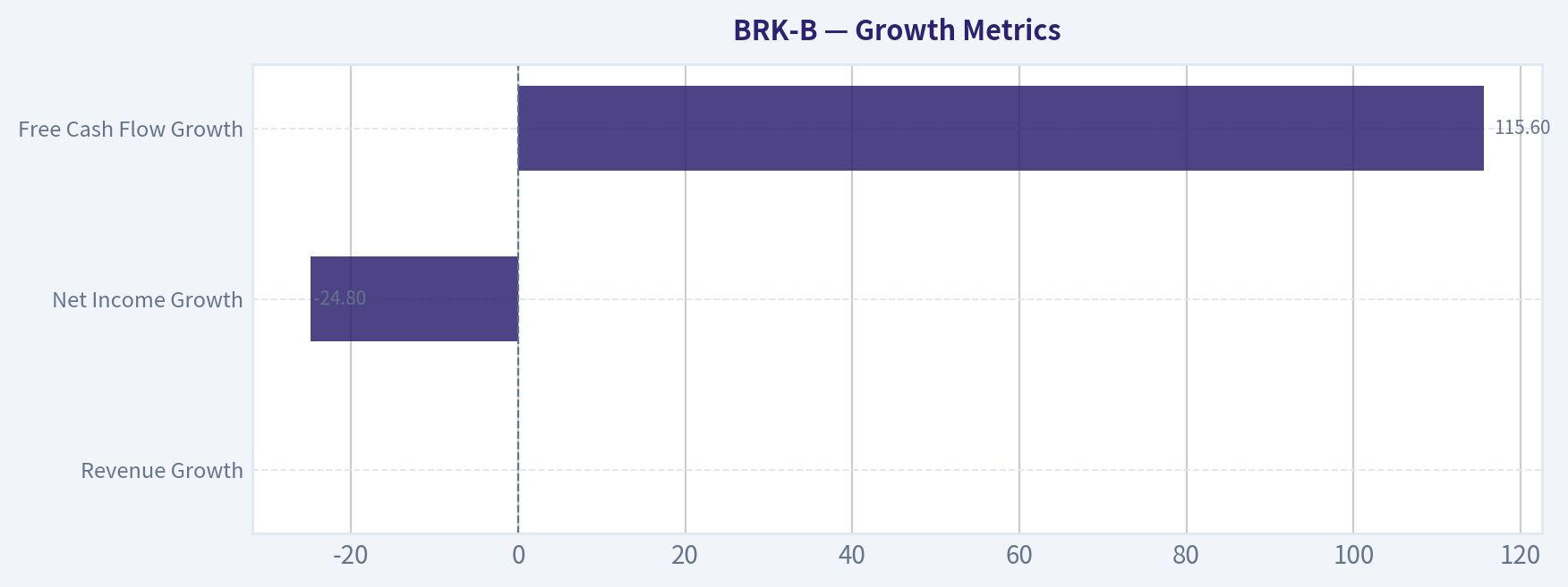 Growth Metrics