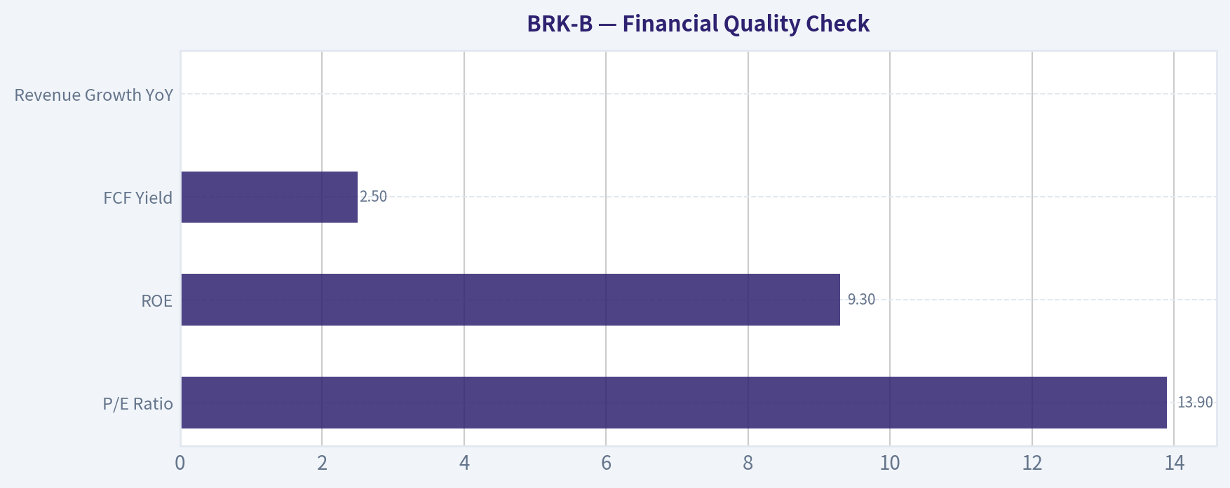 Financial Quality Check