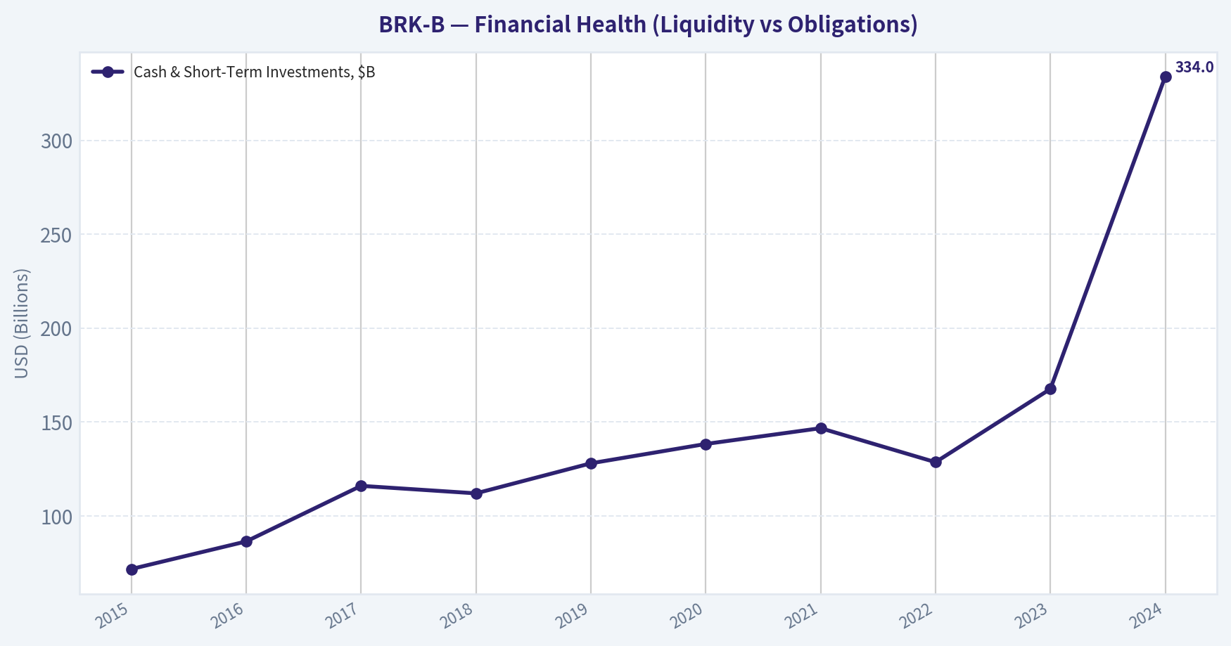 10-Year Financial Summary