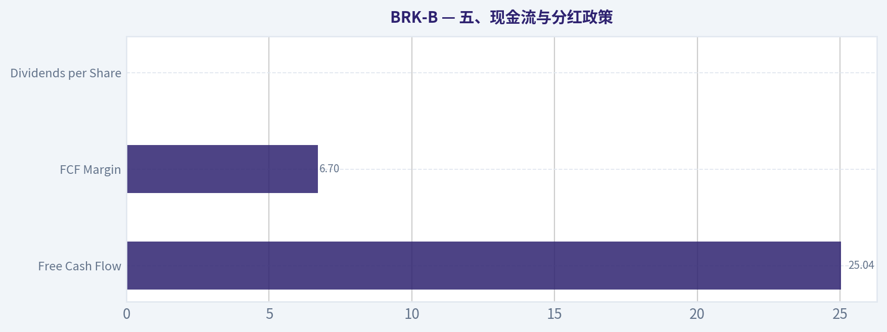 五、现金流与分红政策