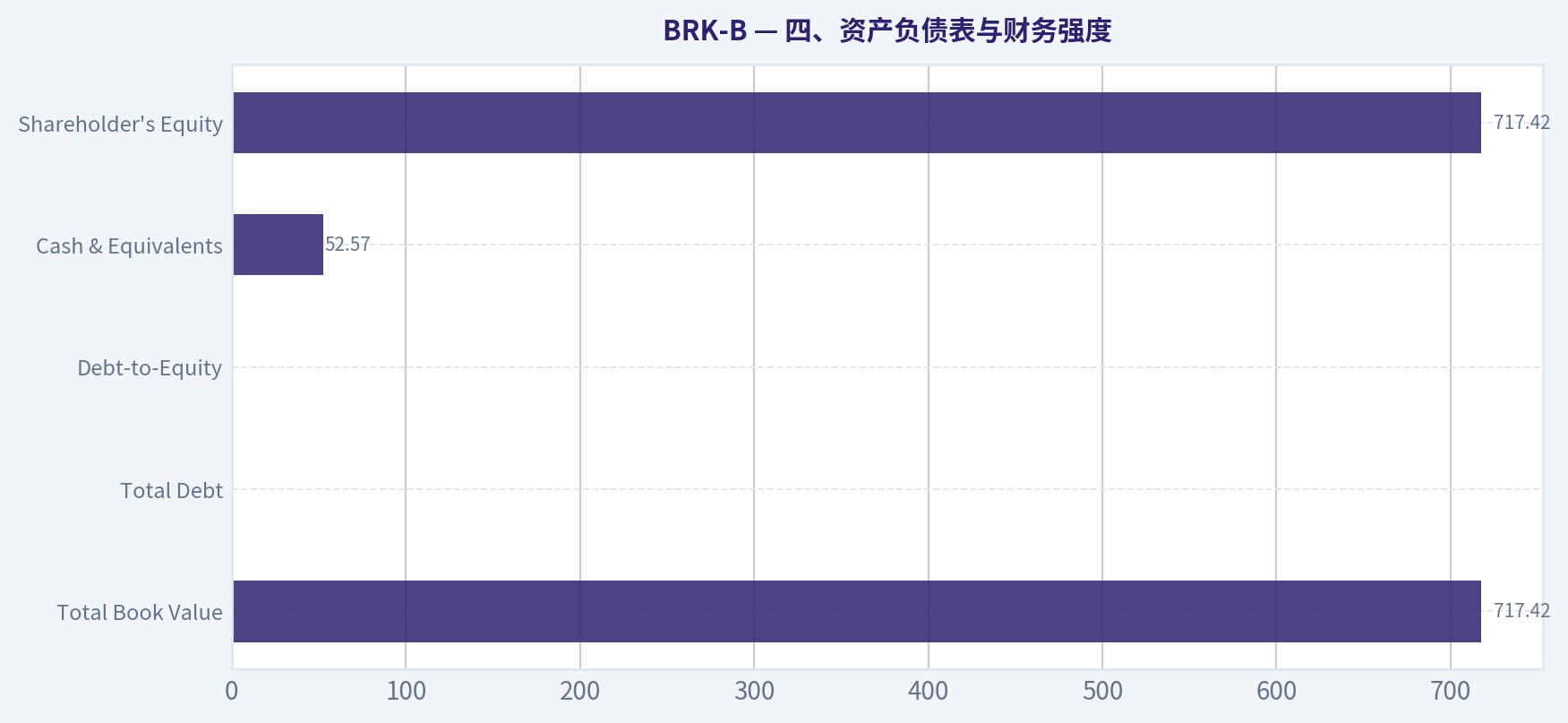 四、资产负债表与财务强度