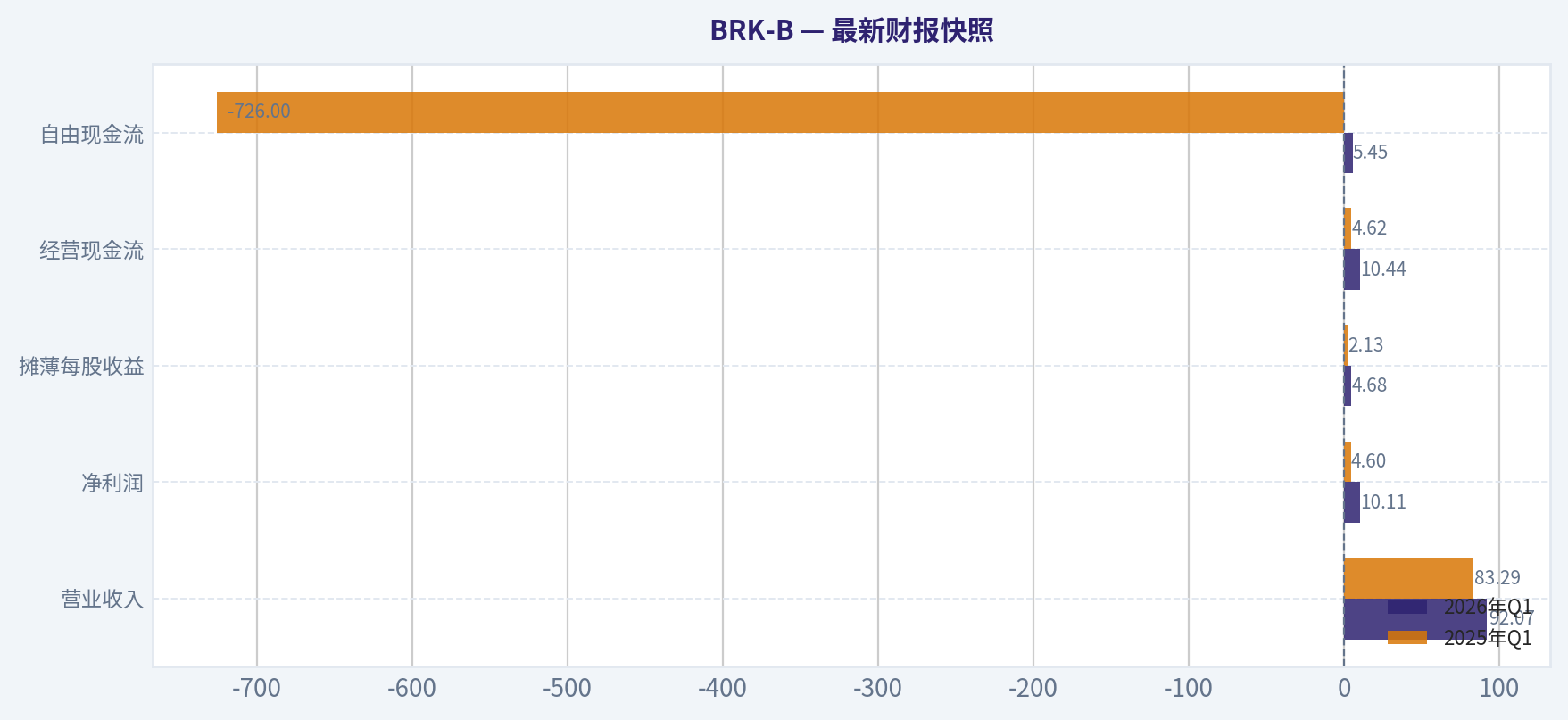 最新财报快照