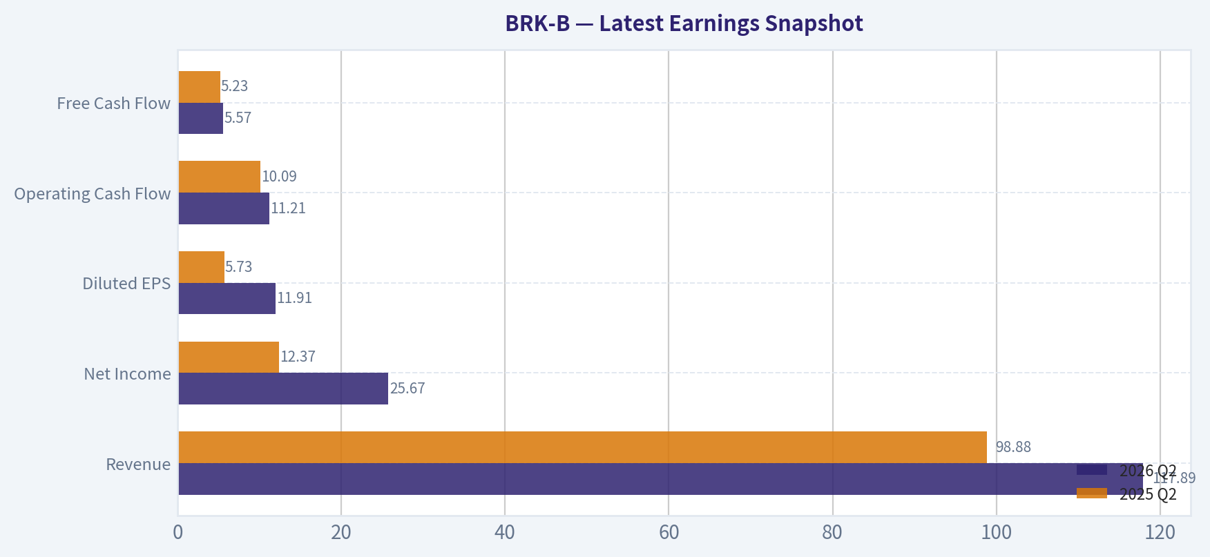 Latest Earnings Snapshot