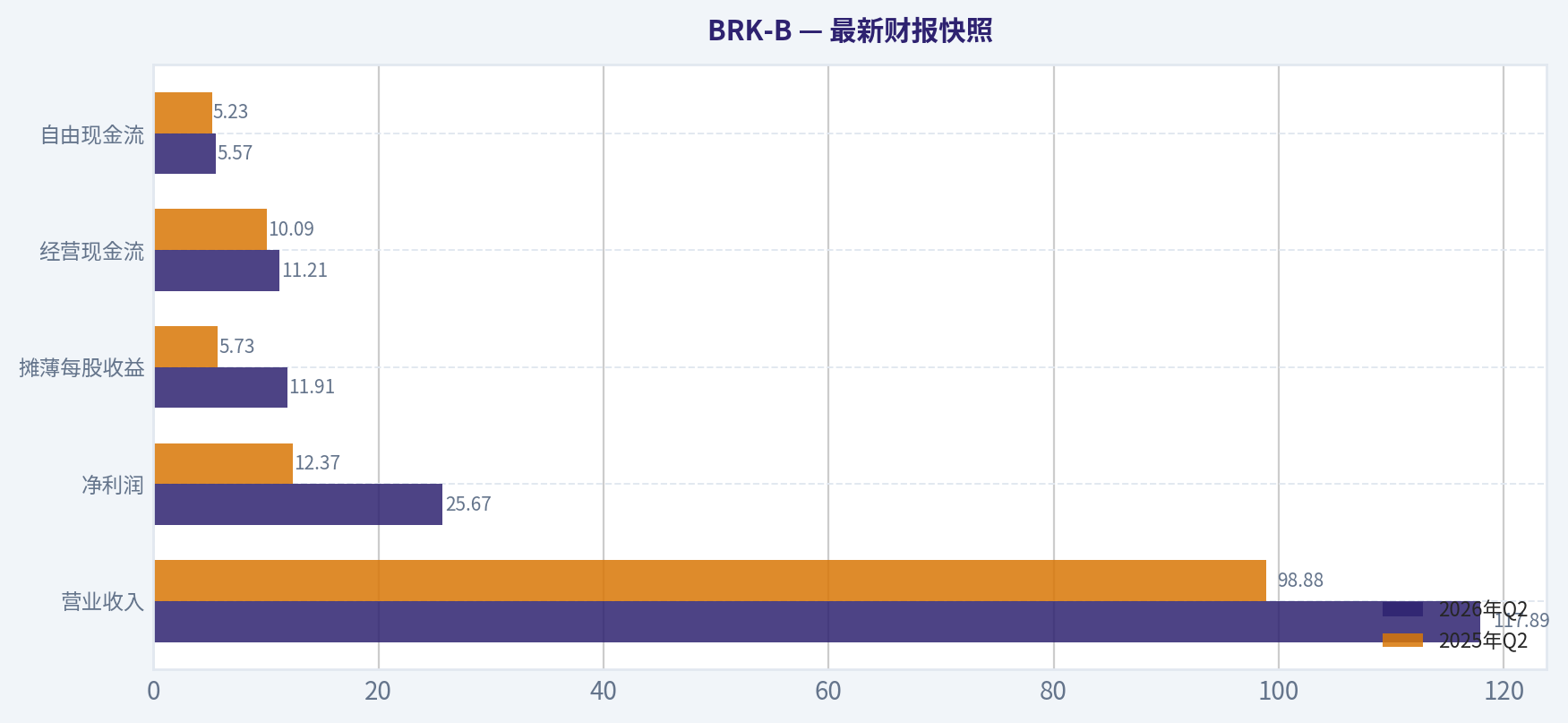最新财报快照