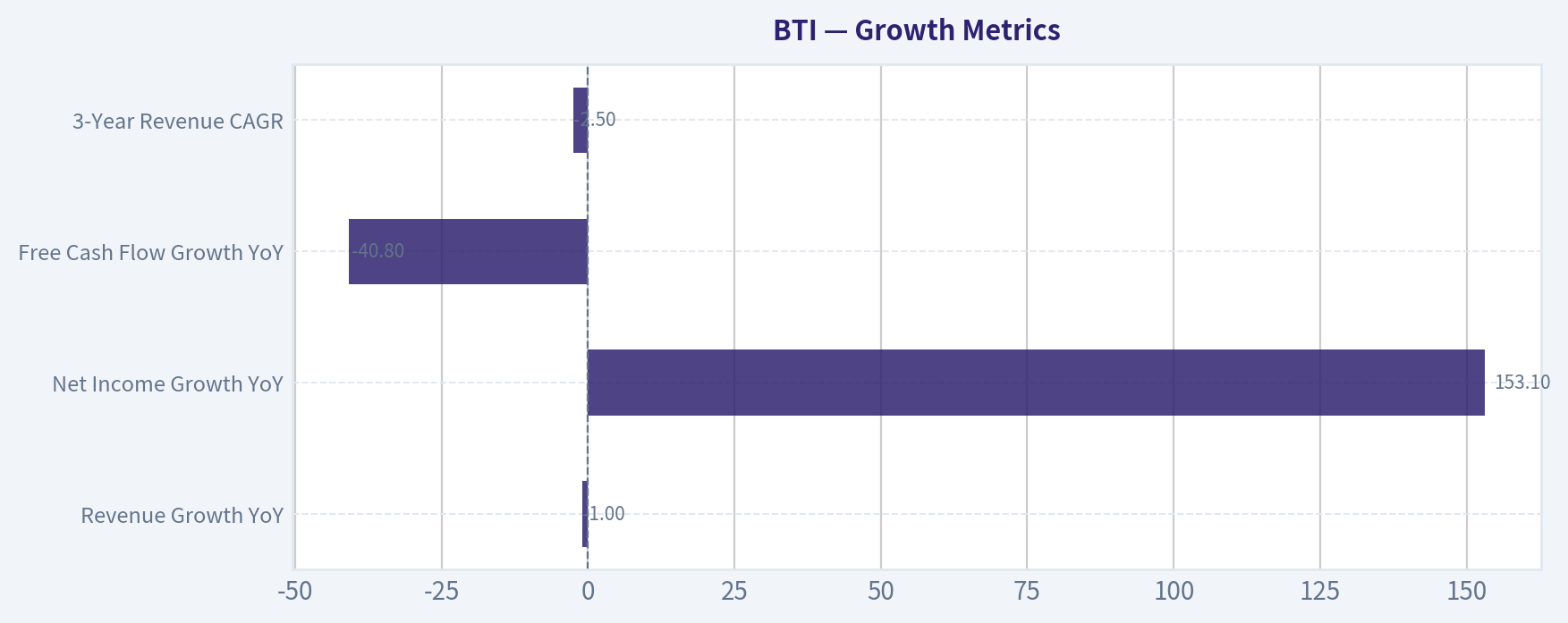 Growth Metrics