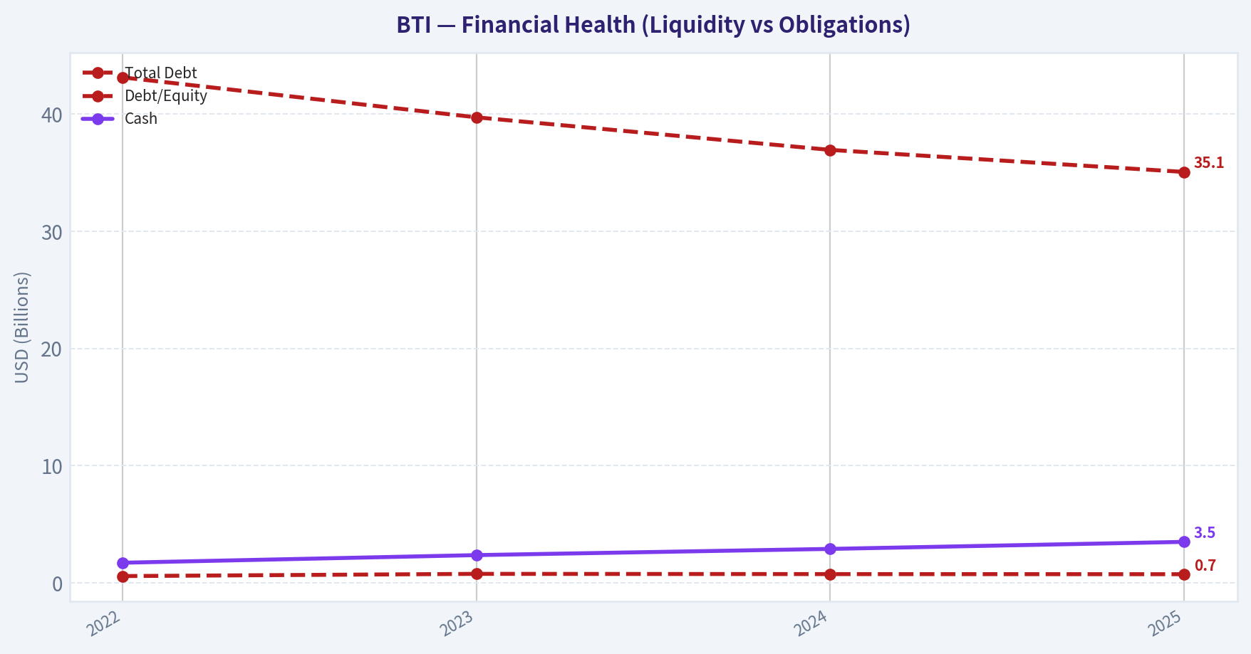 Balance Sheet Strength
