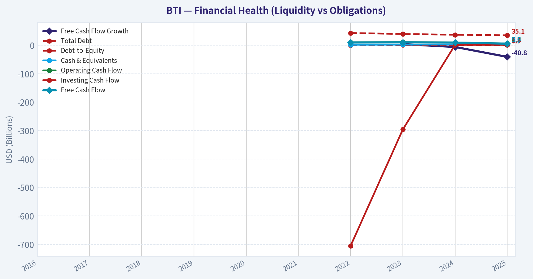 Year Financial Metrics (Health)