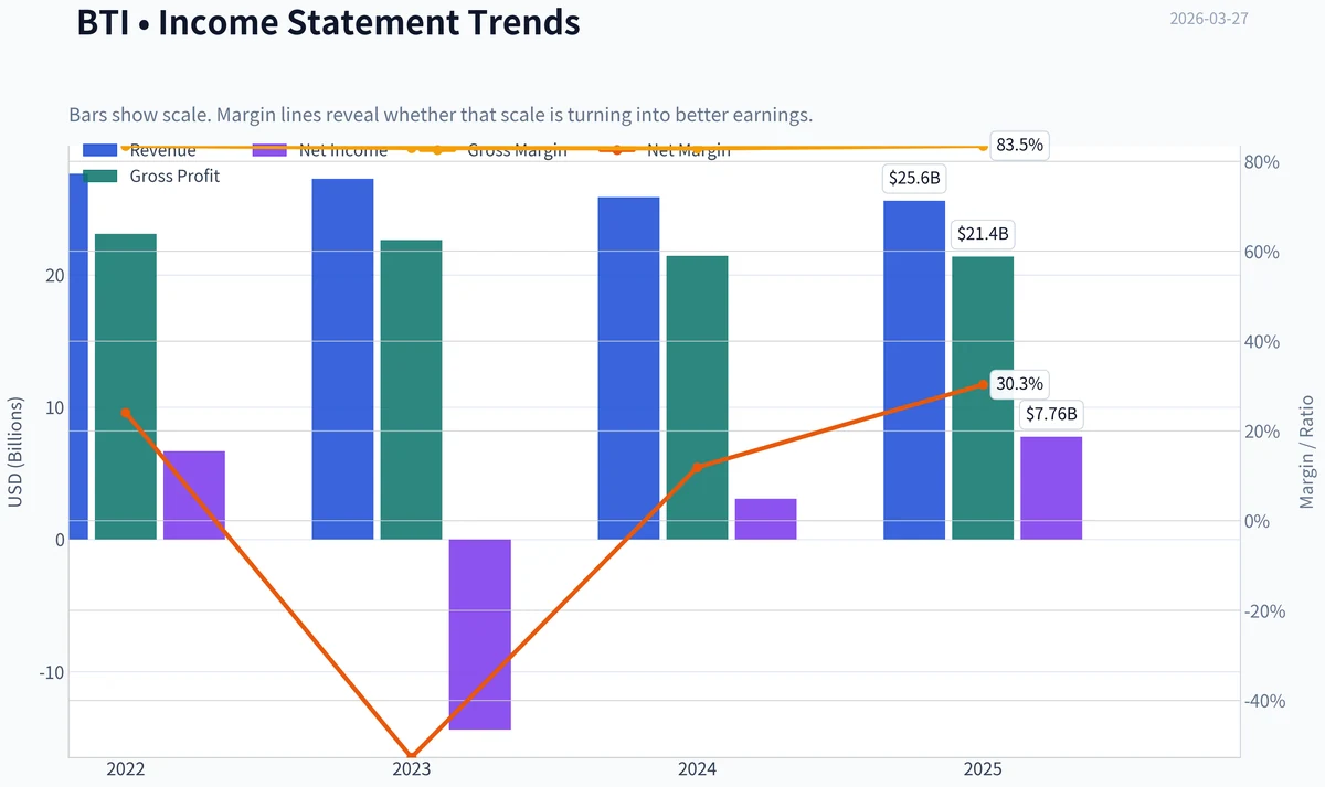 Fundamentals Key Metrics