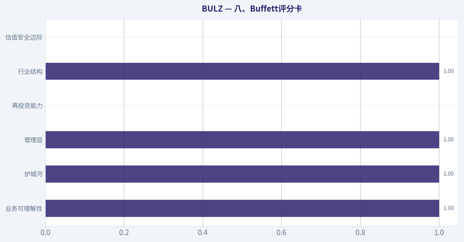 八、Buffett评分卡