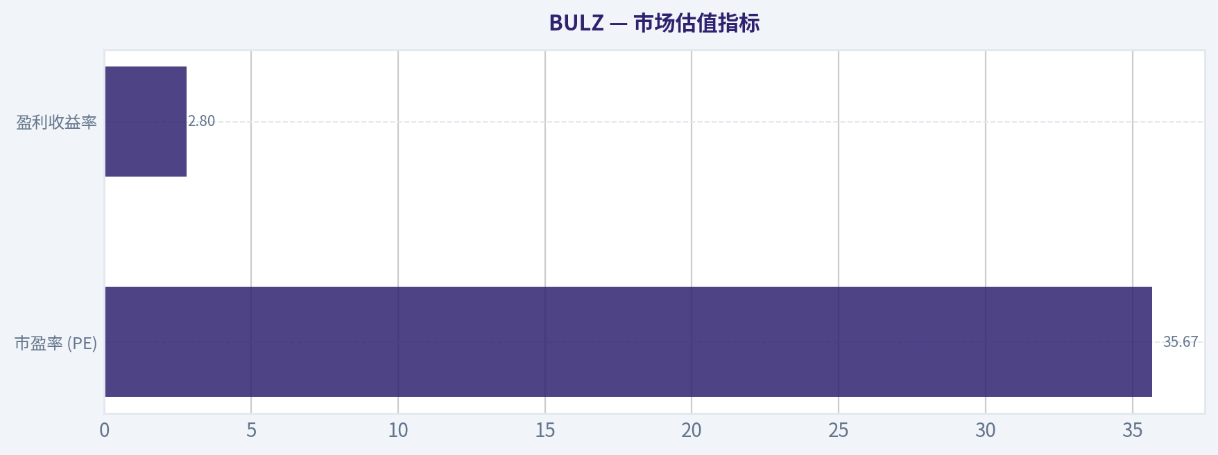 市场估值指标