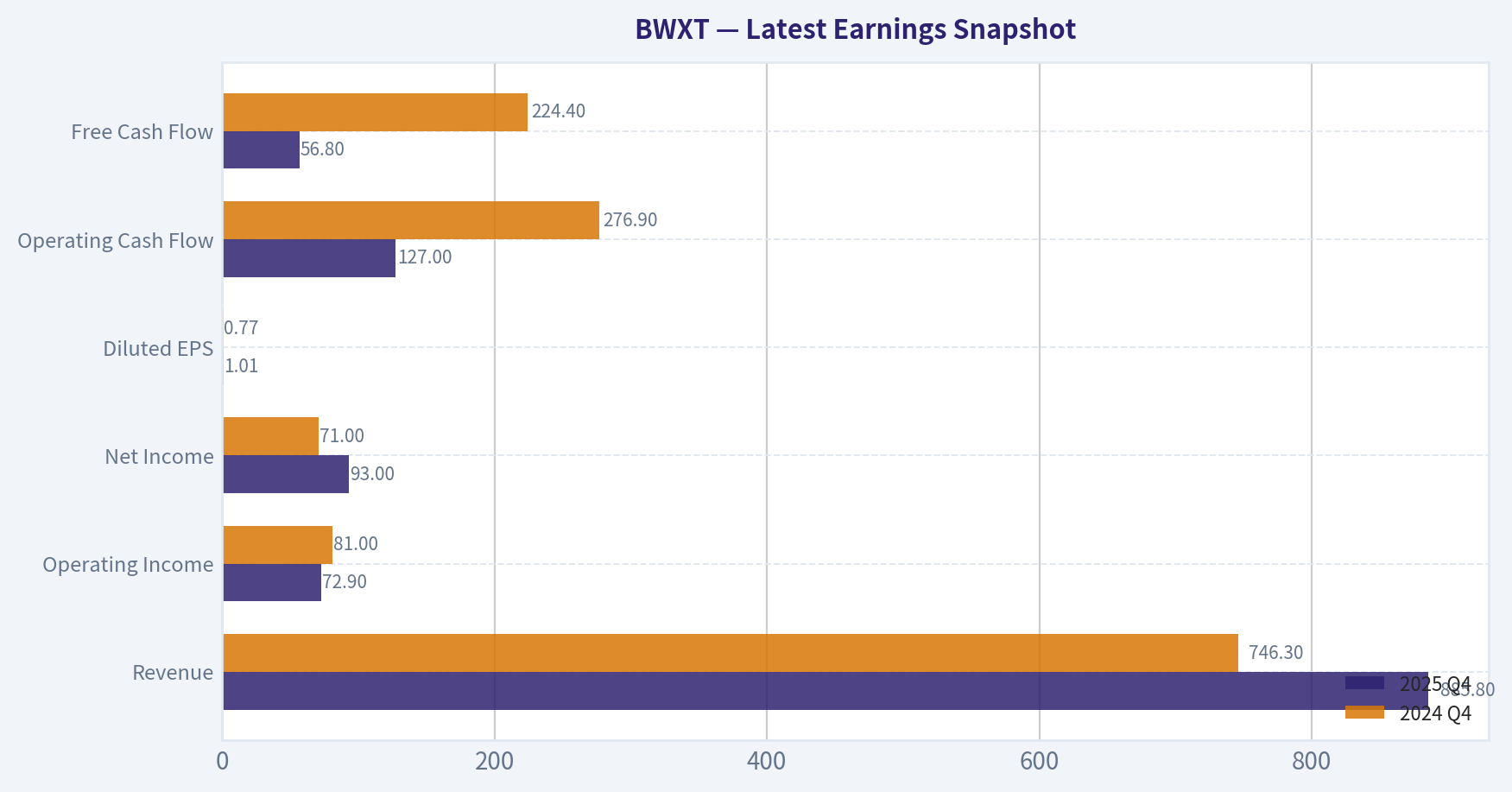 Latest Earnings Snapshot