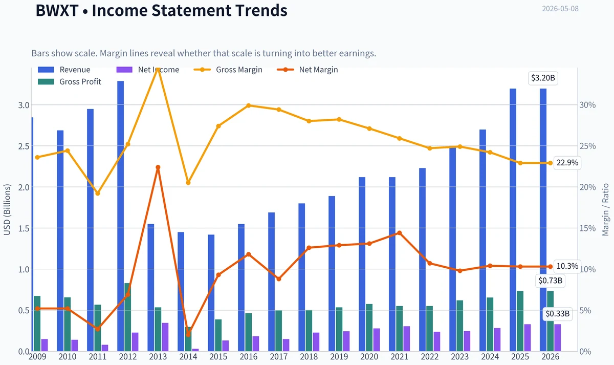Fundamentals Key Metrics