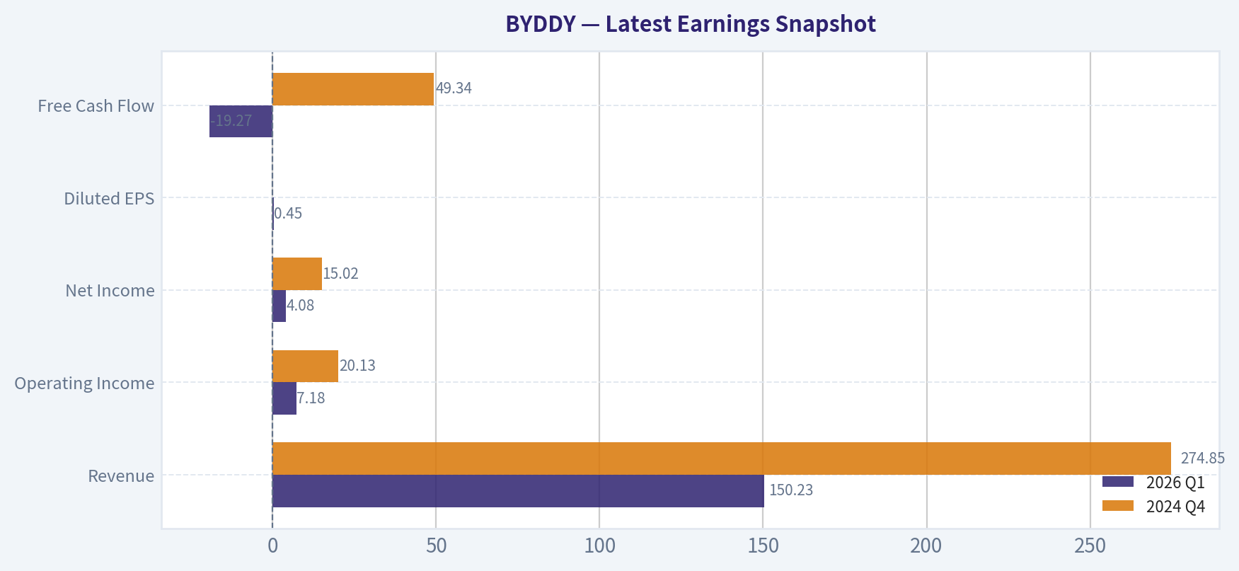 Latest Earnings Snapshot