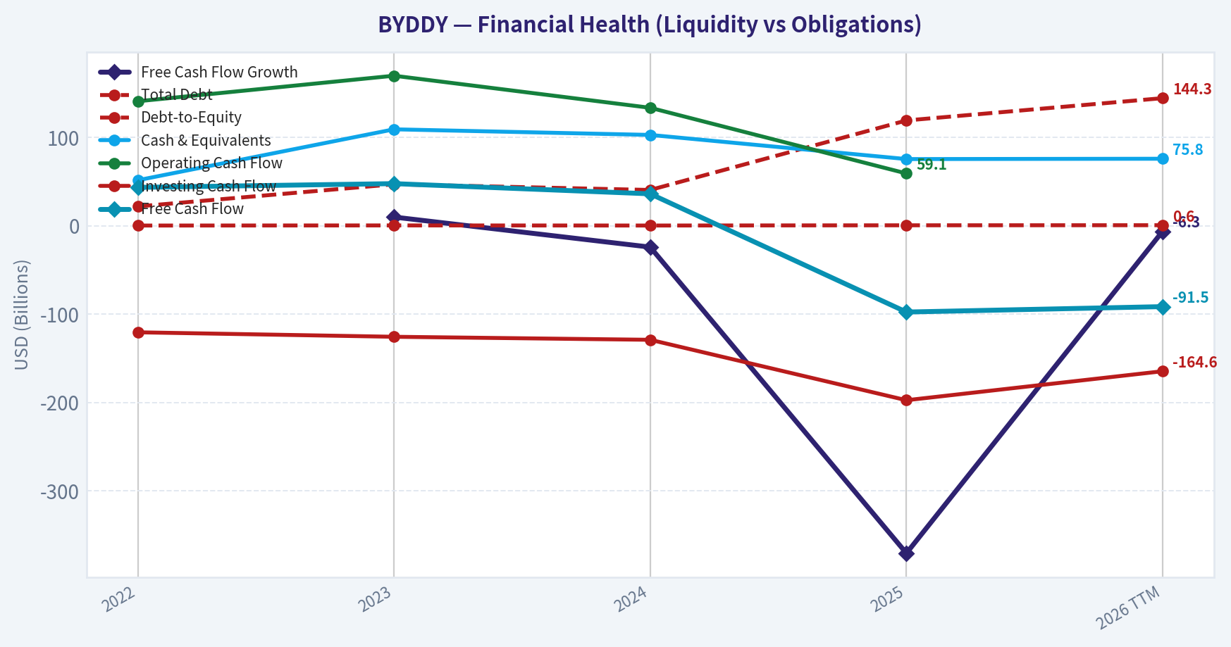 Year Financial Metrics (Health)